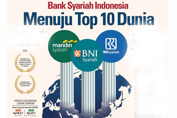 Muhammadiyah Bersikap, Tarik Dana dari Bank Syariah Indonesia