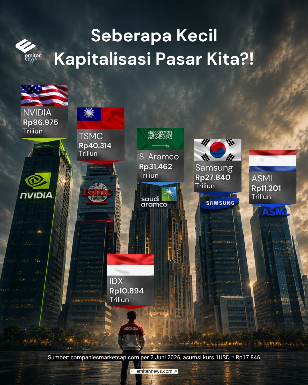Seberapa Kecil Kapitalisasi Pasar Kita?!