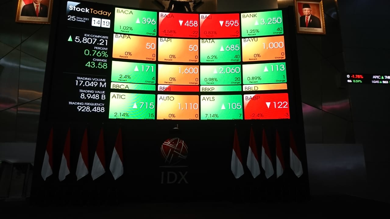 Banjir Sentimen, Konsolidasi Macam Apakah yang Dipilih IHSG, Ganas atau Jinak?