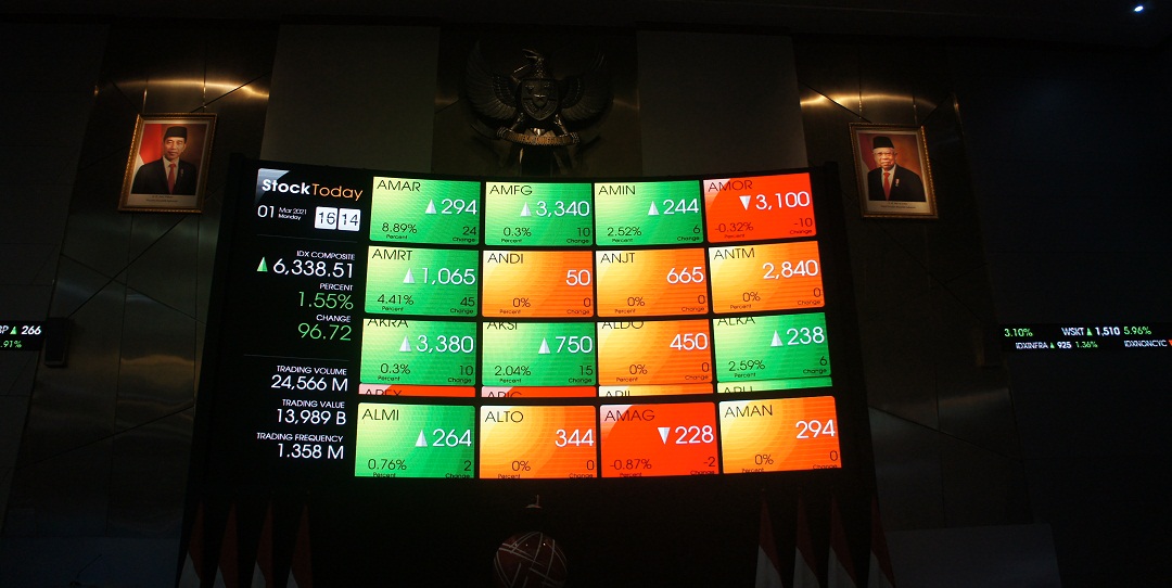 IHSG Berpotensi Terkoreksi, Investor Dapat Cermati 8 Saham Big Cap Ini