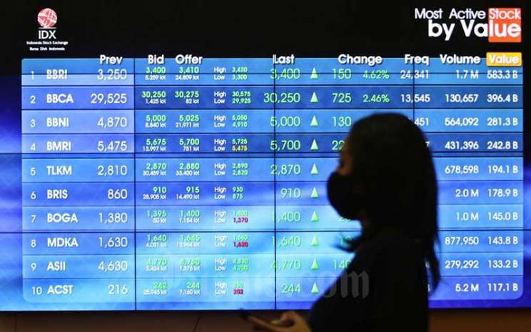 IHSG Diprediksi Bergerak di Kisaran 6.585-6.680, Ini Saham Pilihan Waterfront Sekuritas
