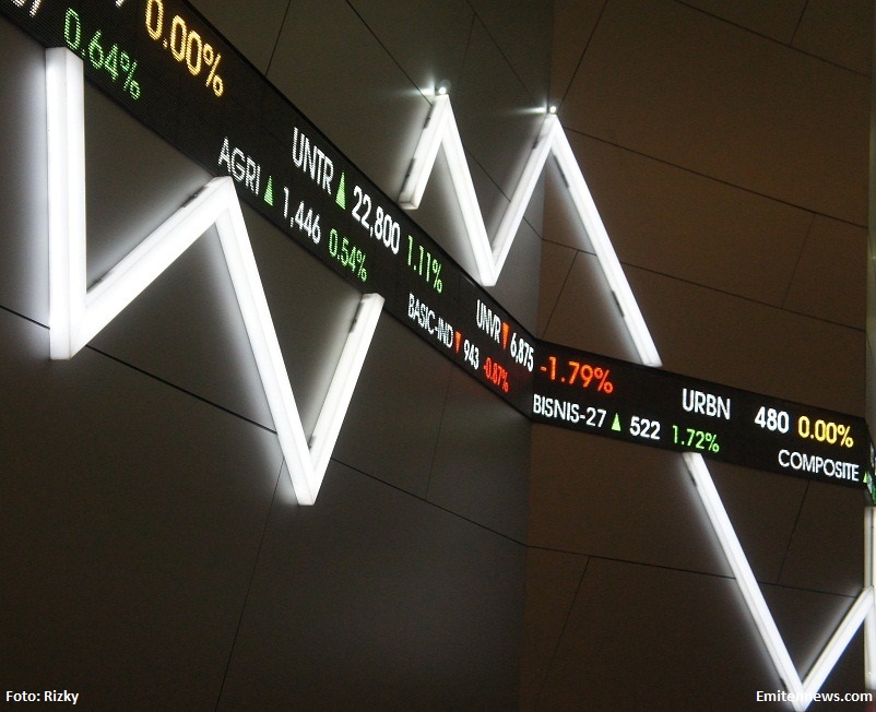 Dibayangi Beberapa Sentimen Global, Mampukah IHSG Menembus Level 7000 ?