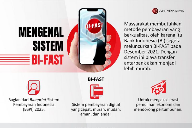 Cara Memanfaatkan BI Fast, Transfer Online dan Real-Time jadi Mudah dan Hemat