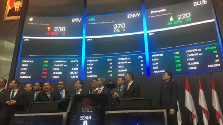 Melesat 105,3 Persen, Laba Blue Bird (BIRD) Jadi Rp8,7 Miliar di 2021, Ini Pemicunya