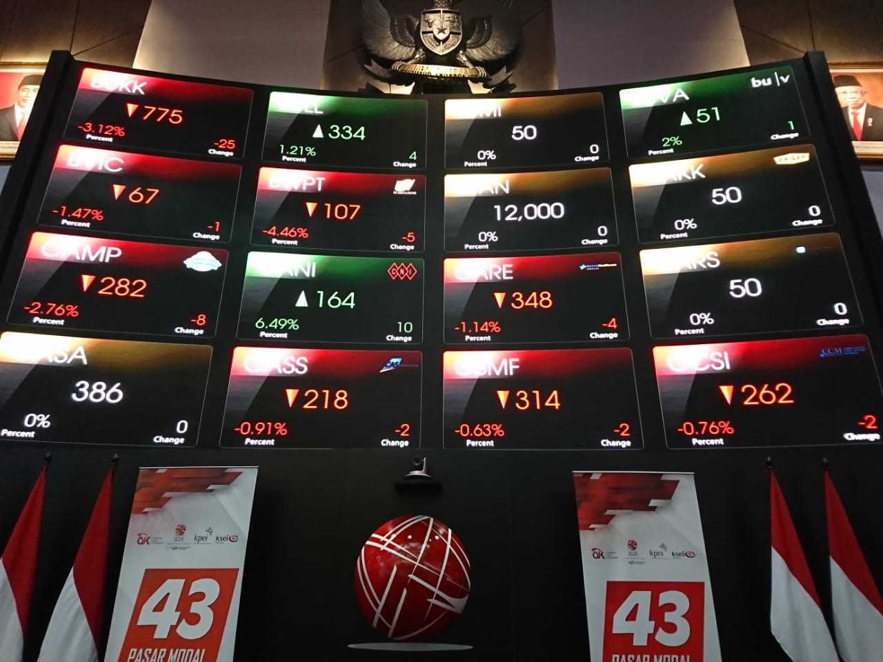 Masuk Fase Konsolidasi Wajar, IHSG Diramal Bergerak Pada Range 6988 - 7167
