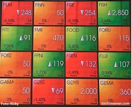 IHSG Cenderung Menguat, ini Rekomendasi MEDC, ISAT dan TAPG dari Bahana Sekuritas