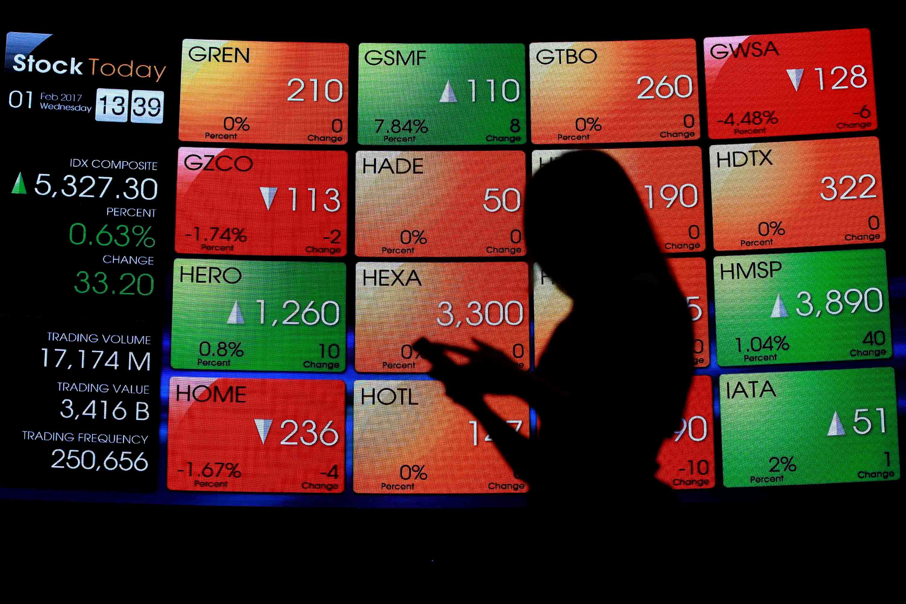 IHSG Diramal Lanjutkan Pelemahan, Investor Wajib Cermati Katalis dan Rekomendasinya