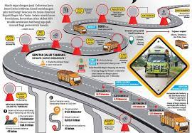 Lolos Prakualifikasi, Anak Usaha UNTR Bersaing Lawan JSMR dan ADHI Untuk Proyek Tol Rp24 T
