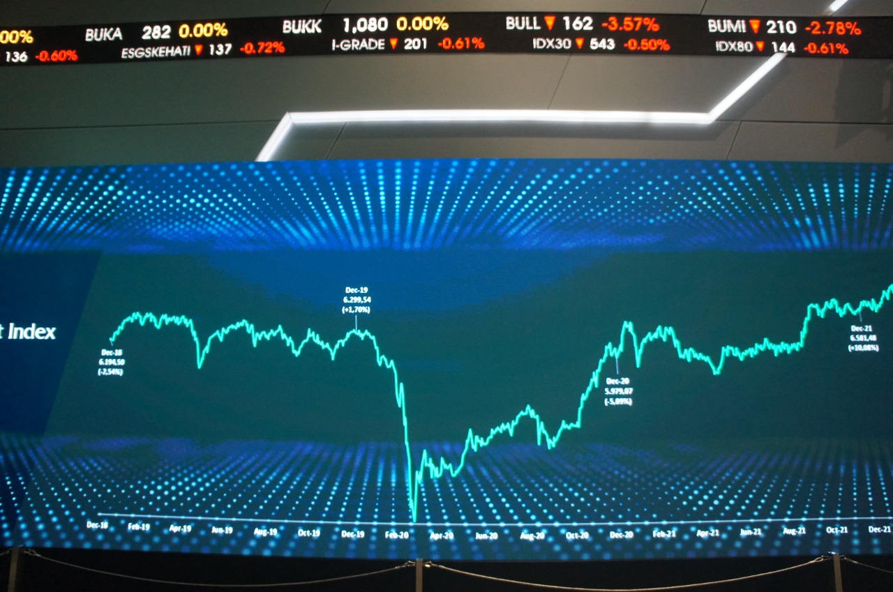 Kembali Waspadai Support Critical IHSG di Level 6815, Cermati Saham Perbankan dan Energi