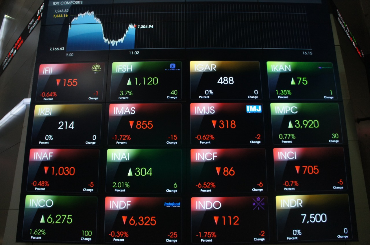 IHSG Bergerak Sideways Perhatikan Critical Level Di 6830