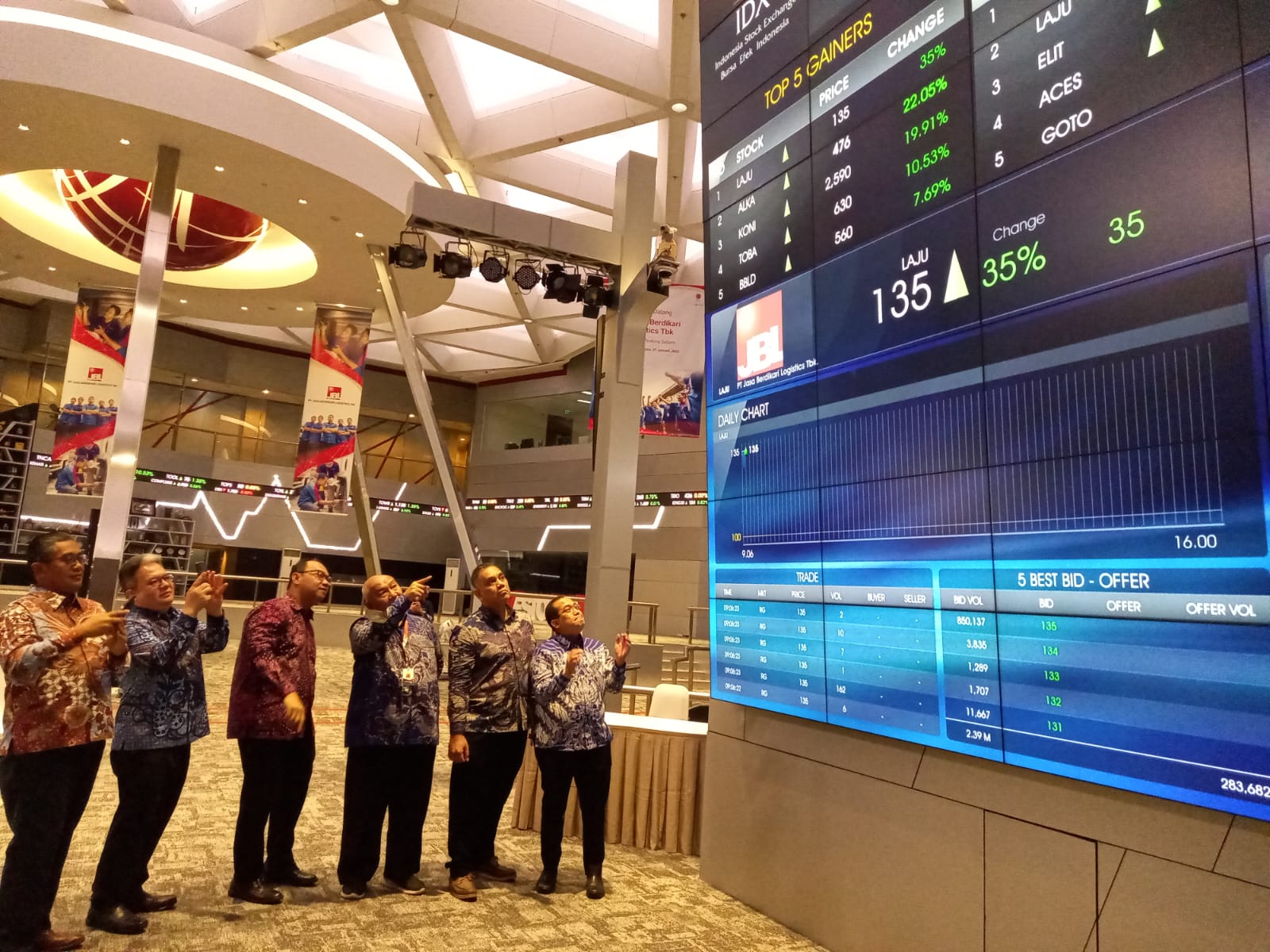 Ada Basis Investments di Syukuran IPO LAJU, Harga Saham Lanjutkan Penguatan?
