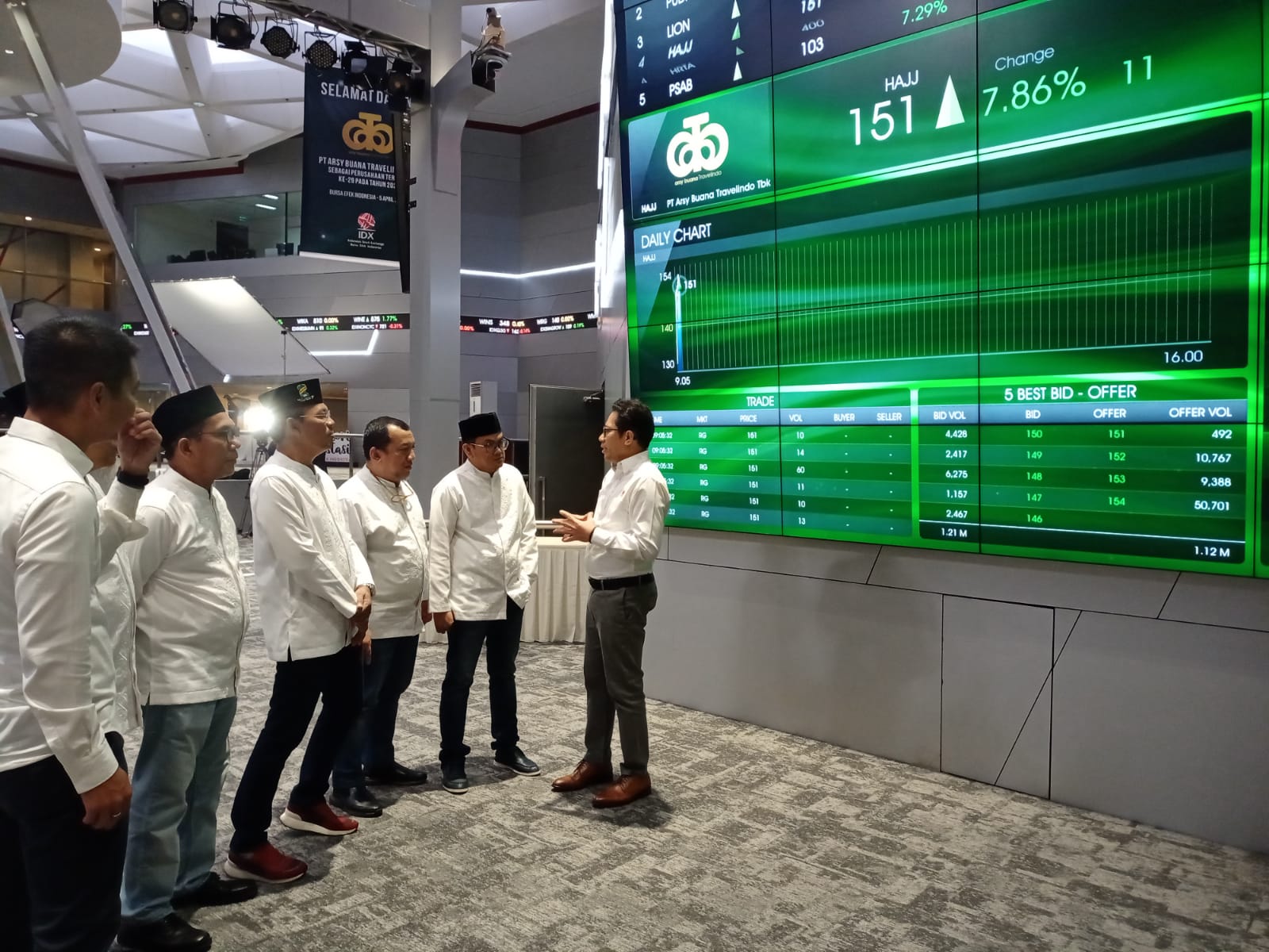 Sediakan 800 Kamar Hotel Di Tanah Suci, HAJJ Bidik Laba Tahun 2023 Naik 8 Persen