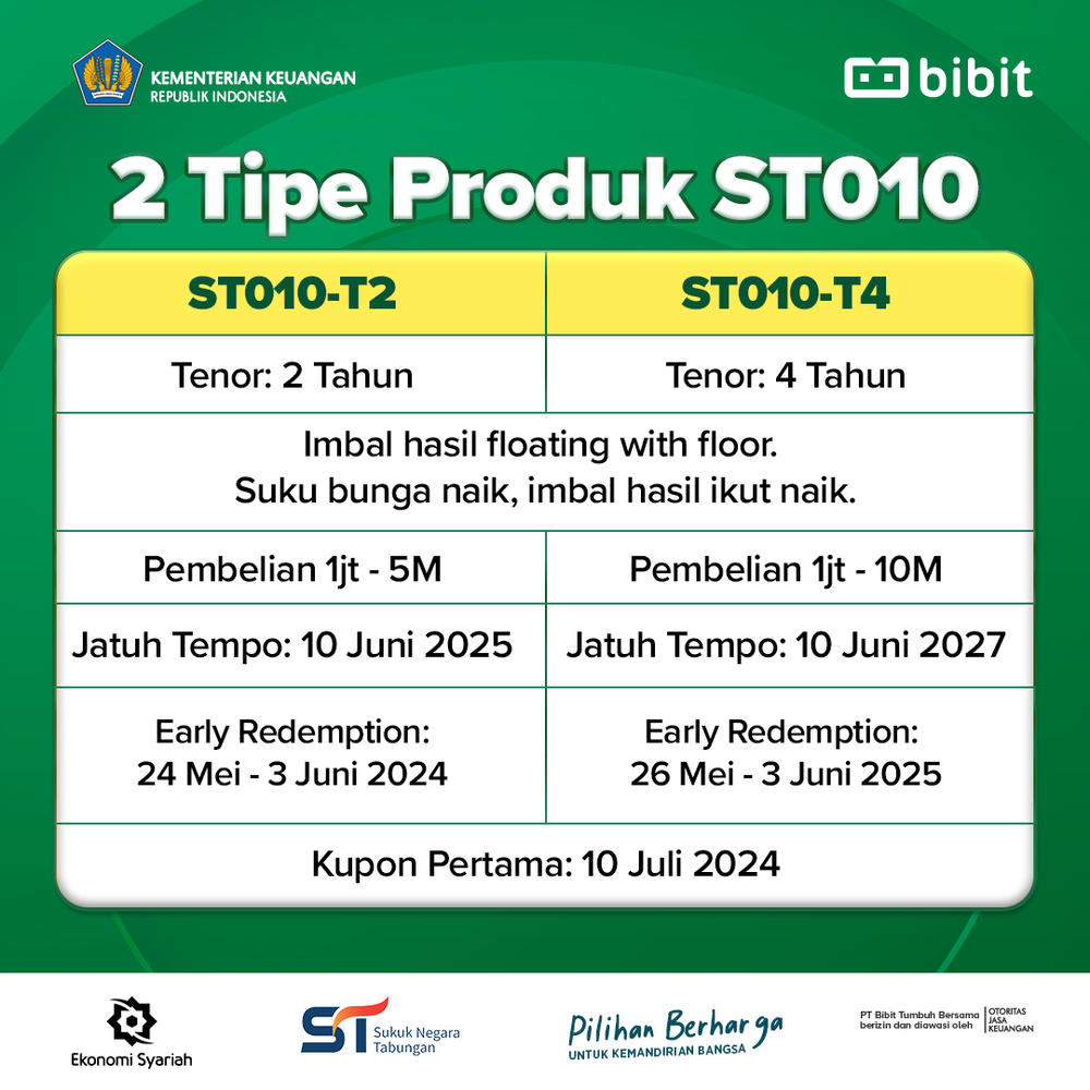 ST010 Catat Rekor Penjualan Terbesar Untuk Sukuk Tabungan