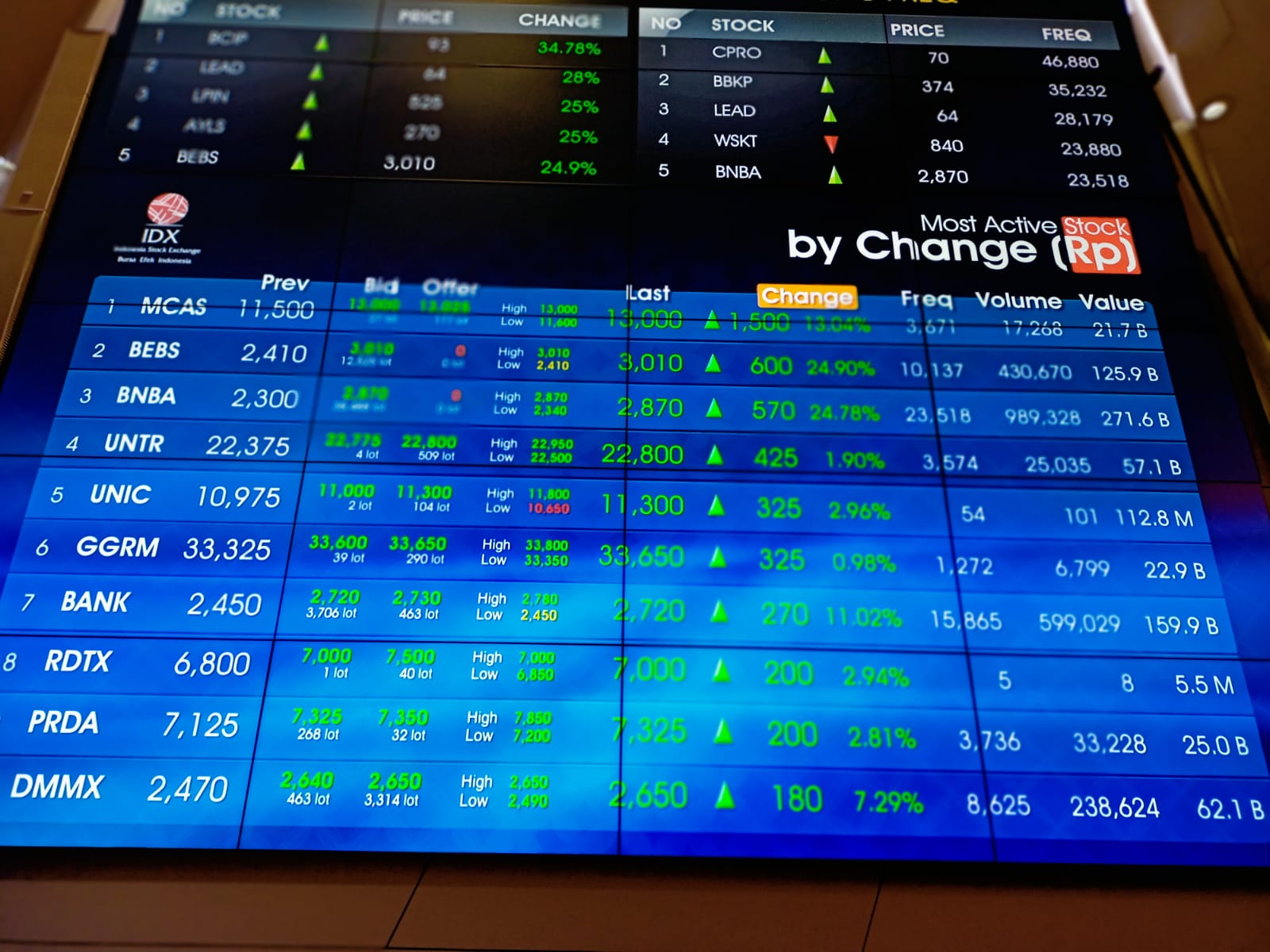 IHSG Rawan Profit Taking, Phintraco Sekuritas Rekomendasikan 6 Saham Berikut