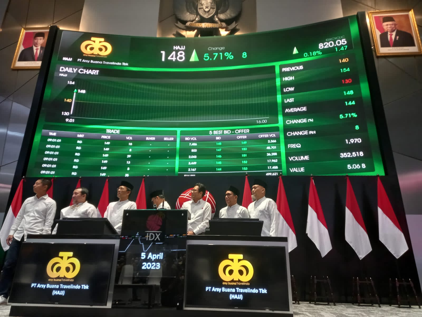 Aktivitas PT. Arsy Buana Travelindo Tbk (HAJJ). dok. EmitenNews. Pengunduran Diri Agung Prabowo Diterima, Manajemen HAJJ akan Gelar RUPSLB