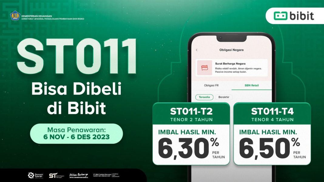 Penerbitan Sukuk Tabungan ST011 Hasilkan Rp20 Triliun; Investor Milenial Mendominasi
