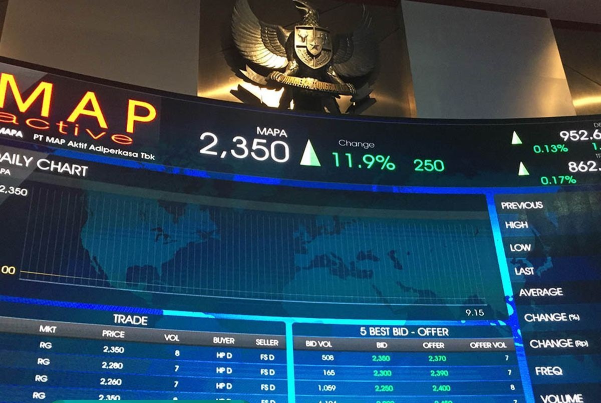 Lagi! Direksi Ini Divestasi 1 Juta Saham MAPA Rp875-945 per Lembar