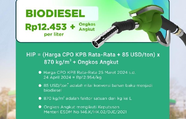 Kementerian Energi dan Sumber Daya Mineral (ESDM) juga menetapkan HIP BBN jenis Biodiesel bulan Mei 2024 sebesar Rp12.453 per liter Naik Rp275, HIP BBN Biodiesel Mei 2024 Dipatok Rp12.453 per Liter