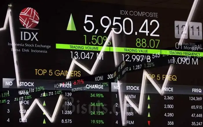 Pergerakan IHSG di BEI IHSG Ditutup Naik 1,36 Persen, BRIS, BRPT, AMMN Top Gainers LQ45