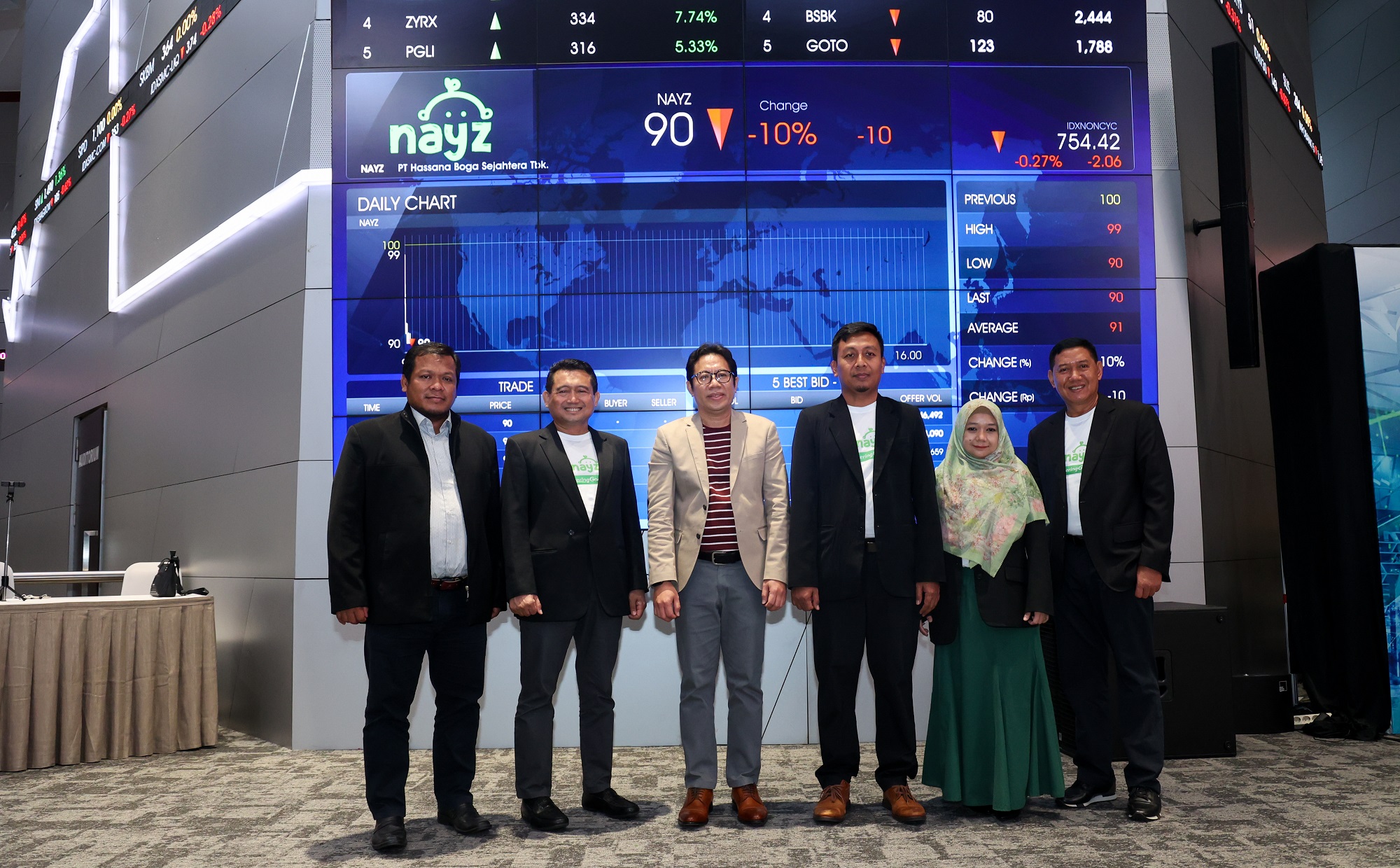 Gambar emiten NAYZ Hassana Boga (NAYZ) Tanamkan Dana Hasil IPO di BCA Rp11,2M