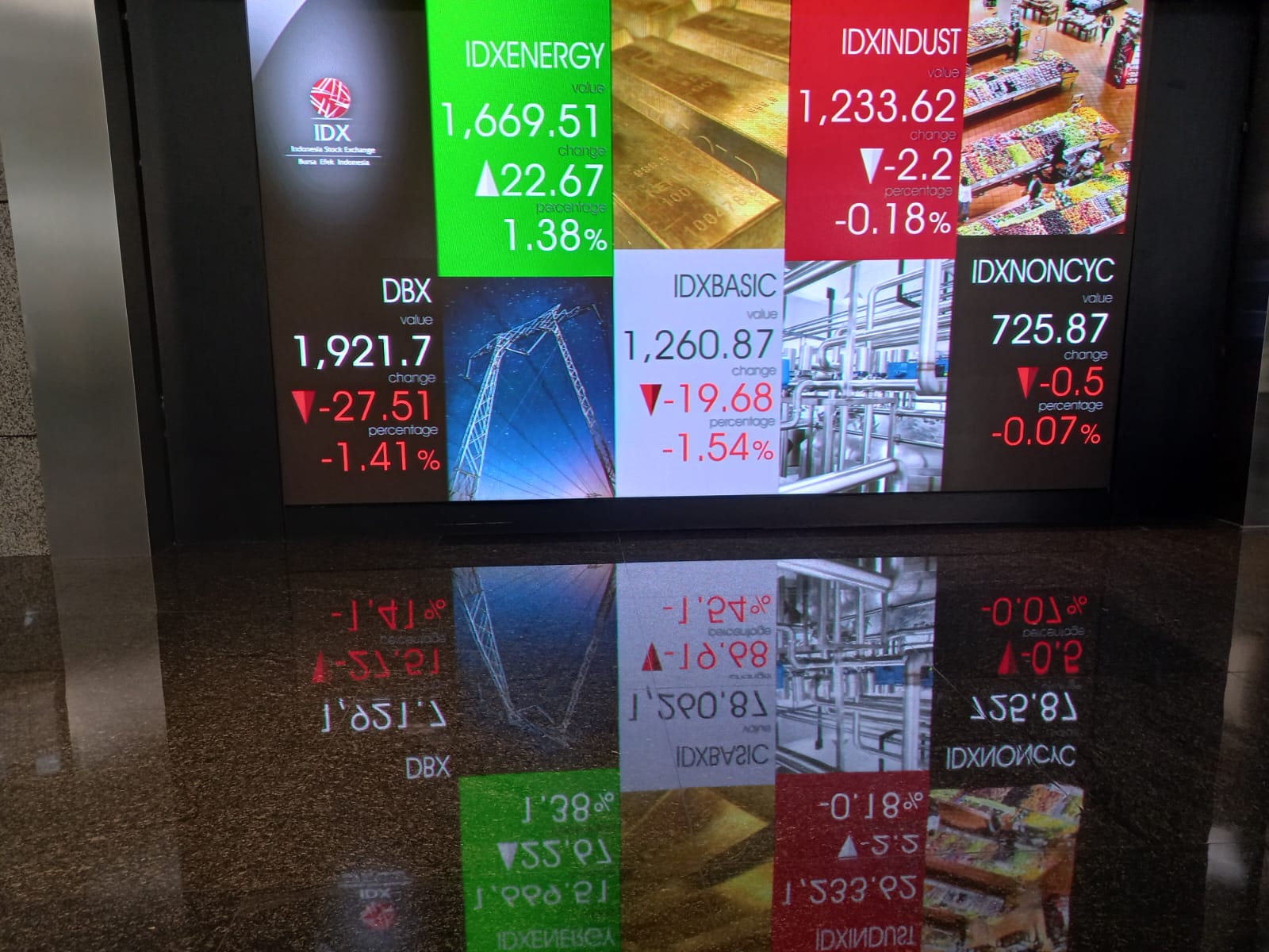 Ilustrasi gambar pergerakan saham di Bursa Efek Indonesia (BEI) IHSG Menguat 0,51 Persen di Sesi I, ESSA, PGAS, SIDO Top Gainers LQ45