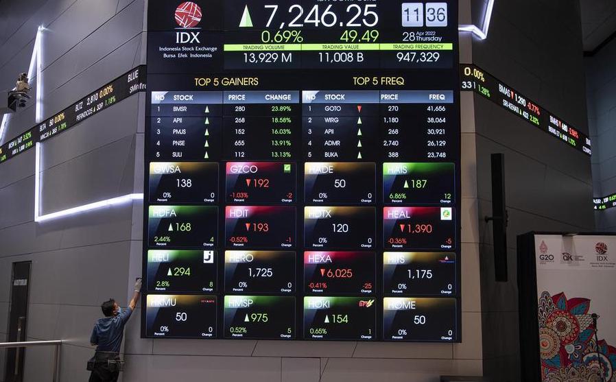 Petugas kebersihan mengelap layar lebar yang menampilkan pergerakan IHSG di Main Hall Bursa Efek Indonesia. FOTO - ISTIMEWA Bursa Asia Mixed, Apresiasi IHSG Mulai Terbatas