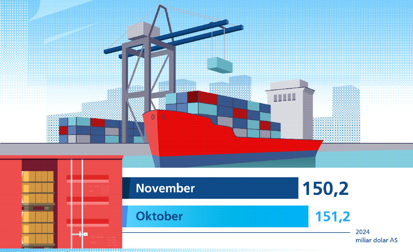Cadangan Devisa RI November 2024 Turun USD1 Miliar Jadi 150,2 Miliar