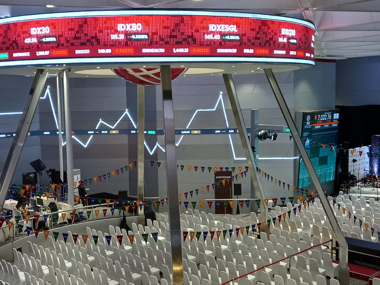 Tampak Main Hall di Bursa Efek Indonesia menunjukkan Perdagangan saham. FOTO/Rizki EmitenNews Pengenalan Saham di SD, Mencetak Investor Cerdik atau Penjudi Cilik?