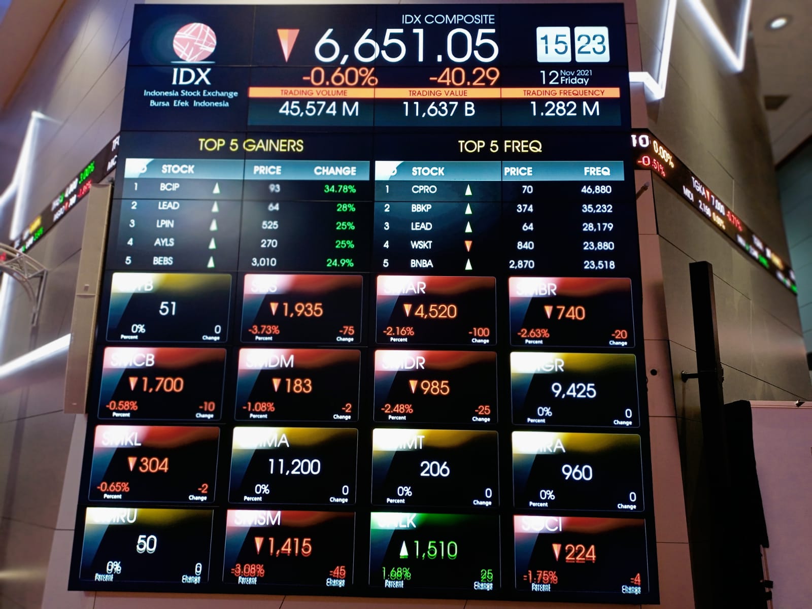 Harga Saham Turun, Ini Cara Warren Buffett Menyikapinya!