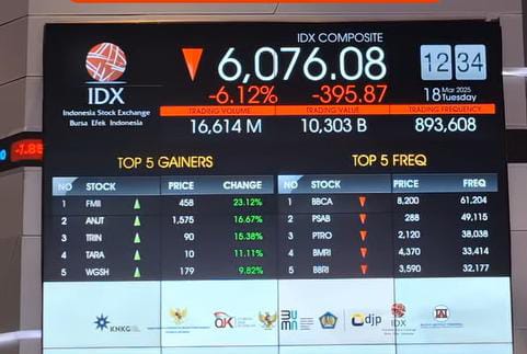 IHSG Ambles dan Trading Halt pada perdagangan hari Selasa, 18 Maret 2025. DOK/EmitenNews Indonesia Gelap! IHSG Ambles dan Trading Halt Diberlakukan Lagi