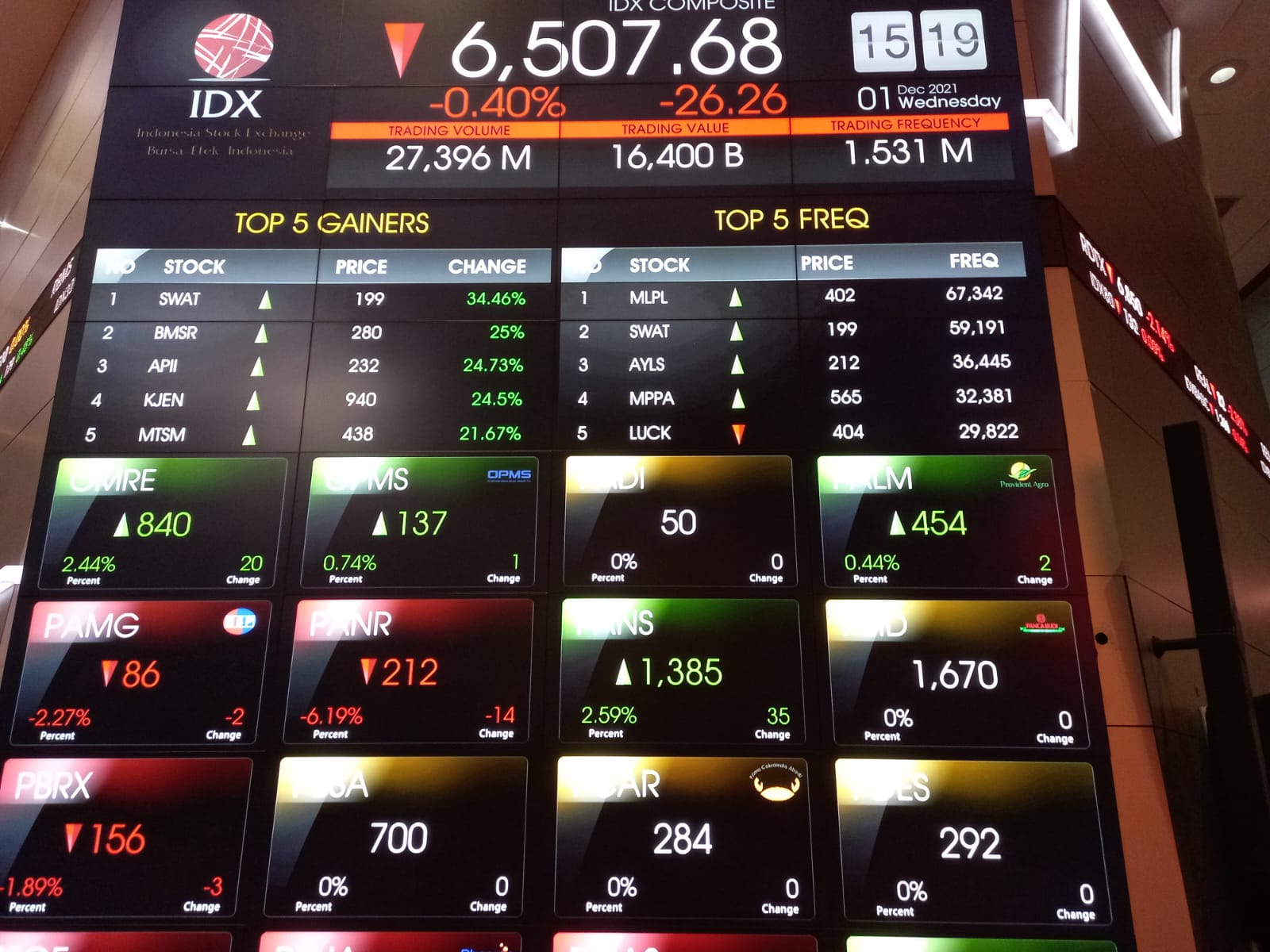 ilustrasi papan perdagangan di Bursa Efek Indonesia. Dok/EmitenNews IHSG Tertekan, Investor Wait and See di Tengah Ketidakpastian Ekonomi