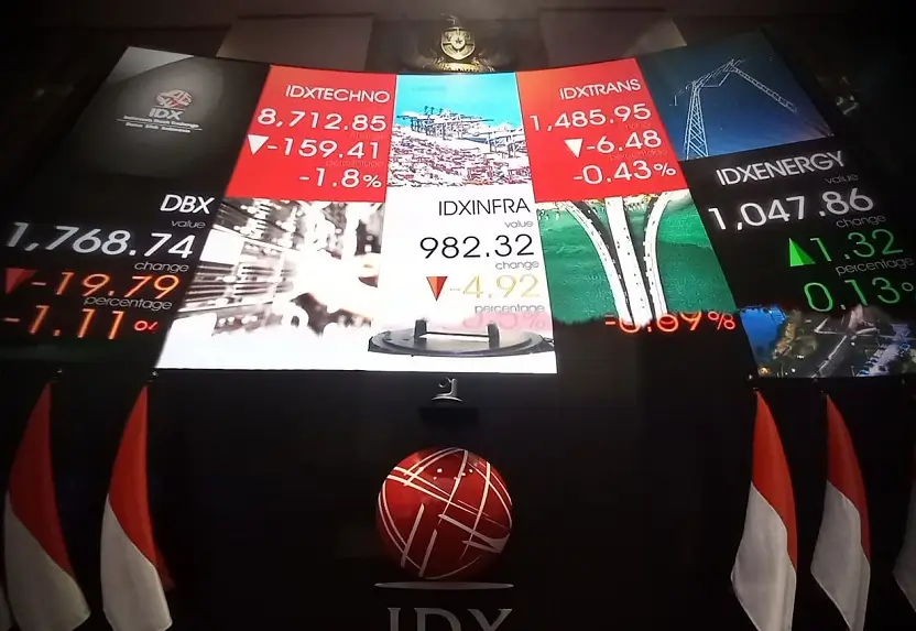 Makin Menguat, IHSG Naik 0,91 Persen ke Level 6.894 di Sesi I