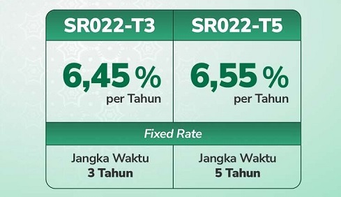 Sukuk Ritel SR022 Mulai Dijajakan; Imbalannya 6,45 - 6,55 Persen