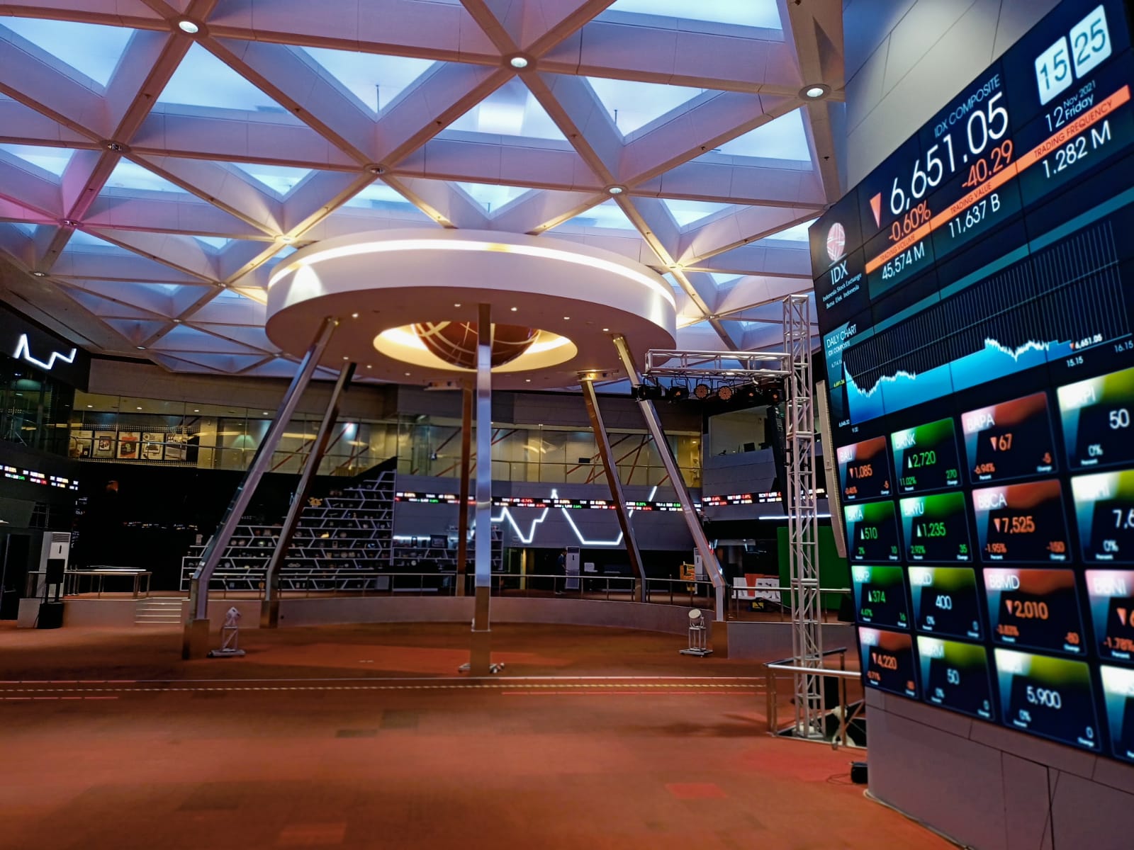 BEI Ungkap Transaksi Baru Underlying Single Stock Futures (SSF)