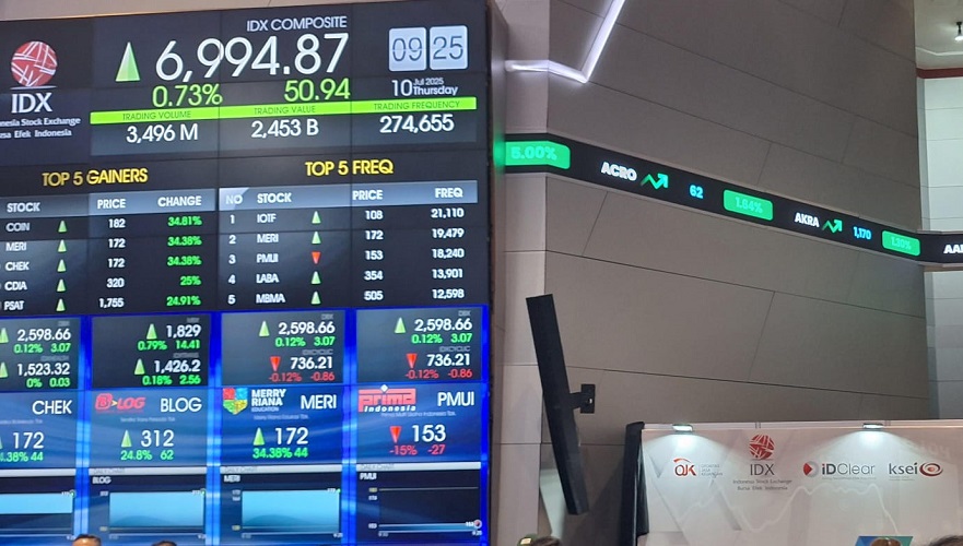 IHSG Menguat 0,49 Persen di Sesi I, 3 Sektor Tumbang