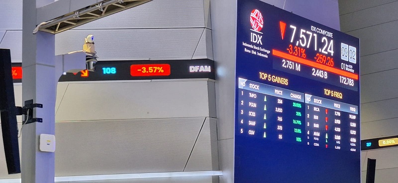 IHSG Anjlok 1,95% ke Level 8.066 Pada Penutupan Hari Ini