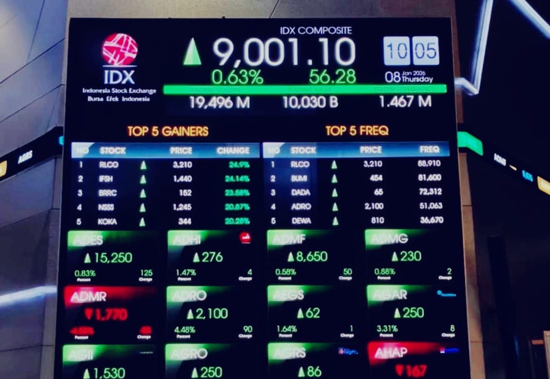 Profit Taking, IHSG Kembali Orbit Zona Merah