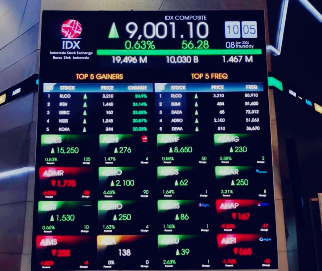 IHSG Sesi I (9/1) Tantang Lagi Level Psikologis 9.000