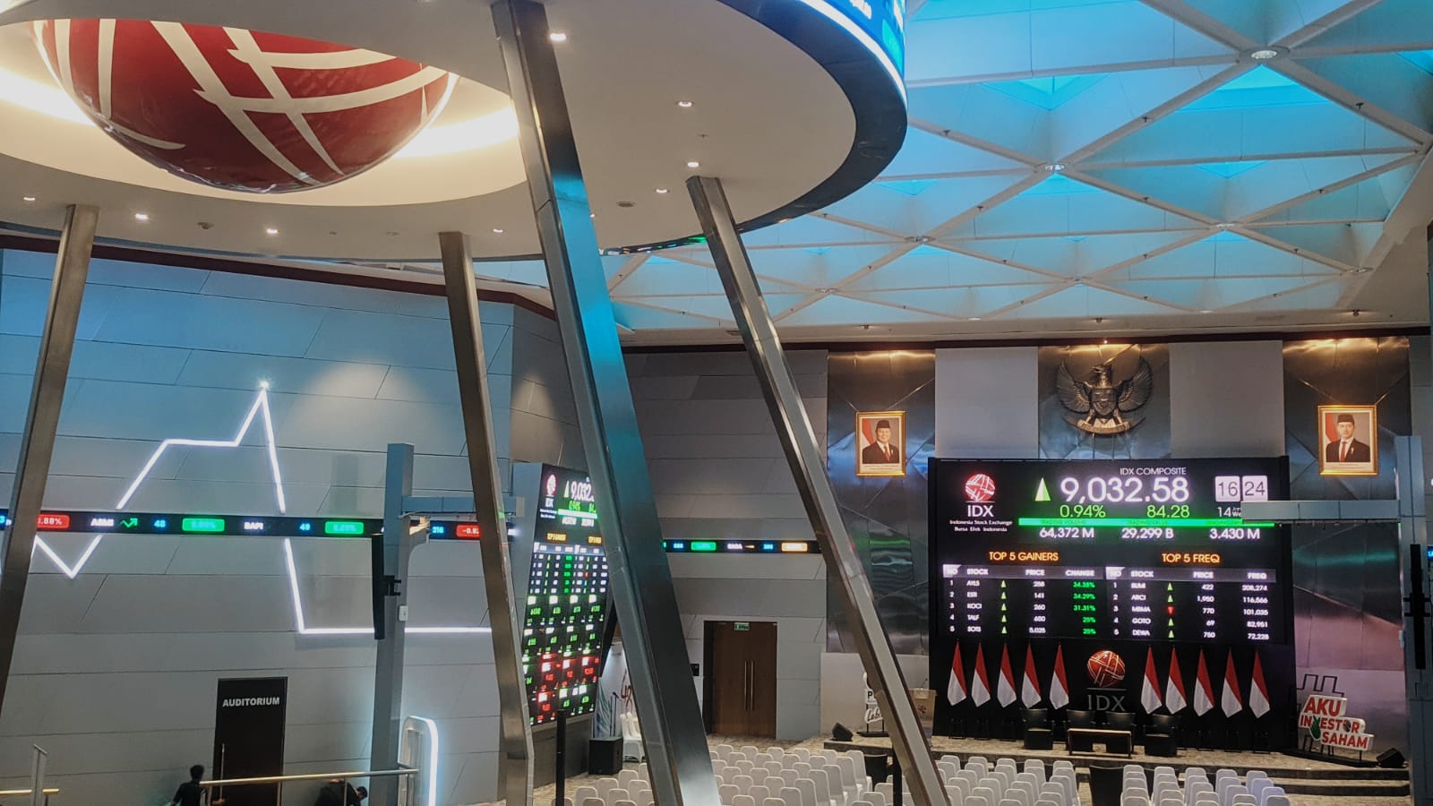 IHSG Sesi I (15/1) Bertahan Menguat di 9.046, Blue Chip Mentereng!