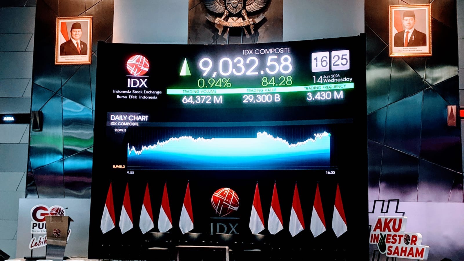 Makin Perkasa, IHSG Menuju 9.200