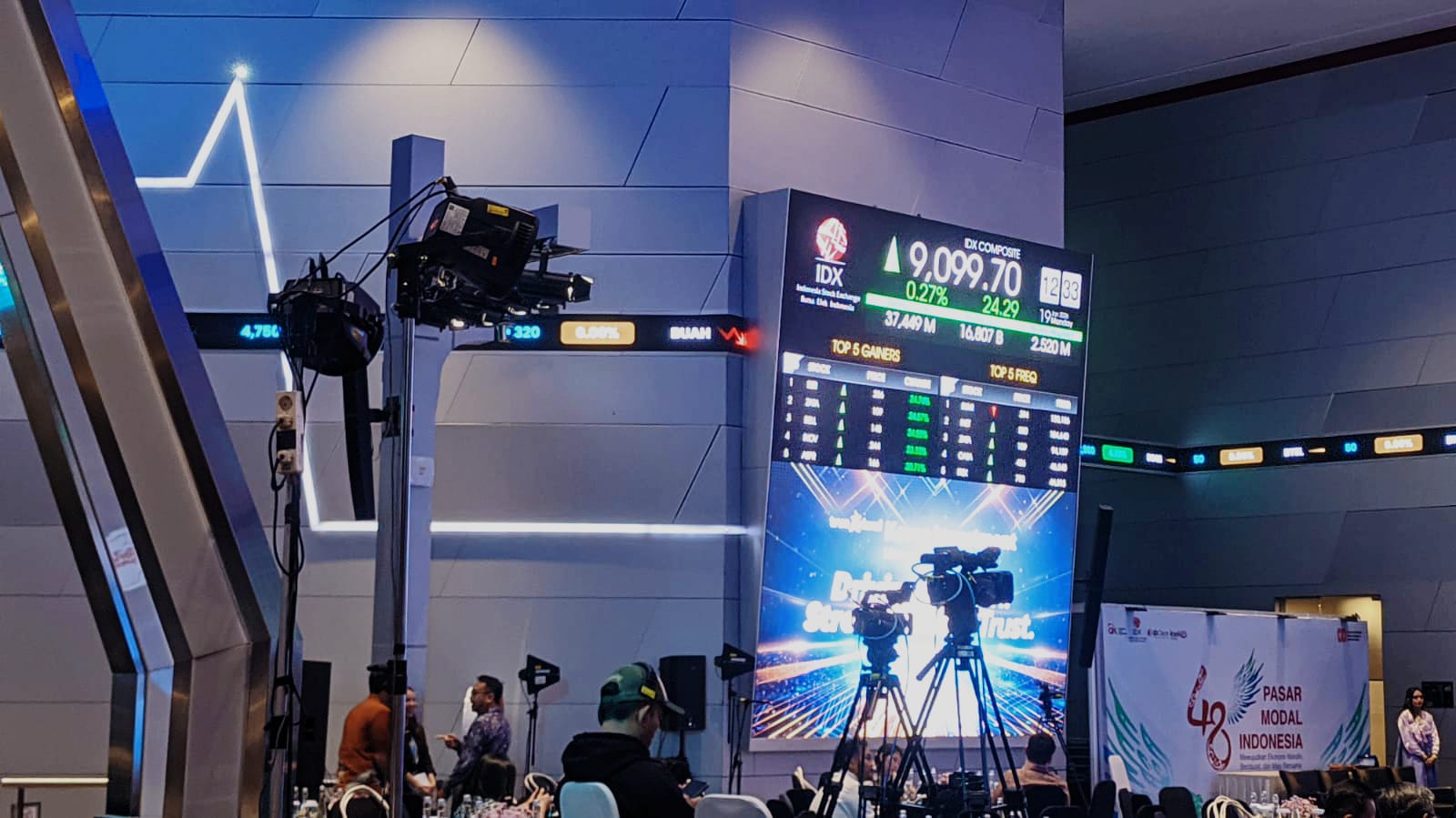 IHSG (19/1) Cetak Rekor Intraday Baru di Sesi I, Sempat Tembus 9.109!