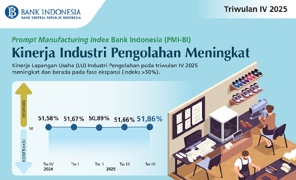 Fase Ekspansi Industri Pengolahan Diperkirakan Berlanjut di 2026