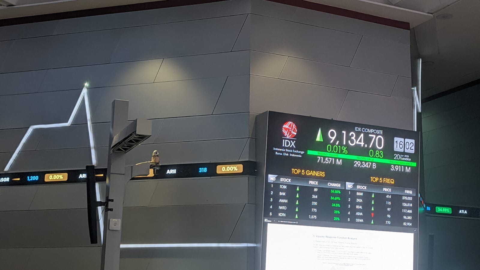 IHSG Naik Tipis 0,01 Persen, Bertahan Dekat Rekor Tertinggi