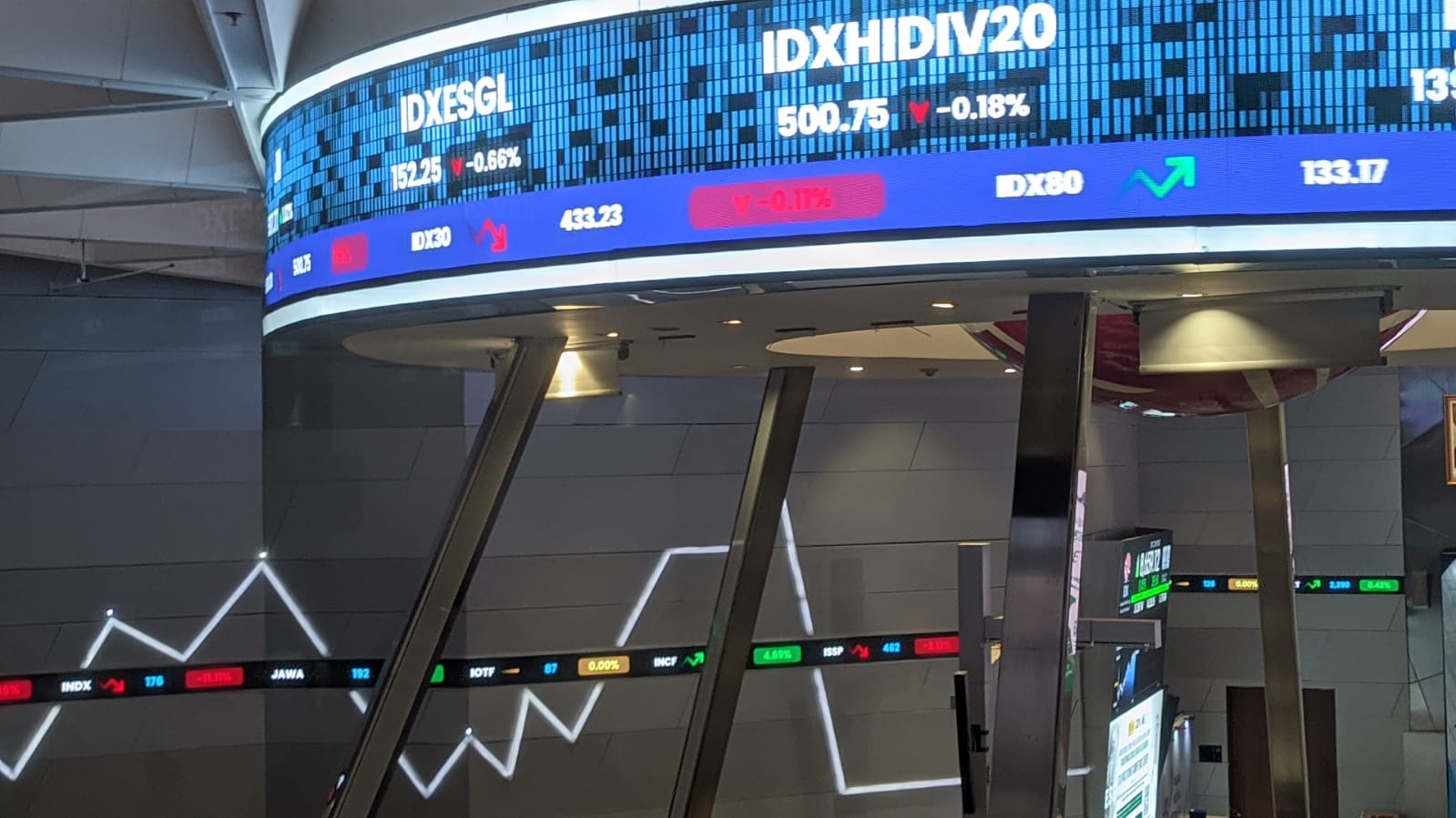 10 Indeks Sektoral Drop, IHSG Sesi I (23/1) Jatuh 1,28 Persen ke 8.876