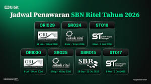 Target SBN Ritel 2026 Hingga Rp170 Triliun, Analis Ini Nilai Realistis