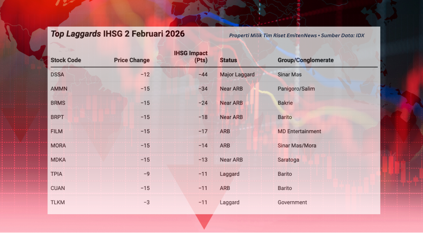 Di Balik Layar IHSG Terkapar, Asing Justru Borong Saham di Harga Bawah