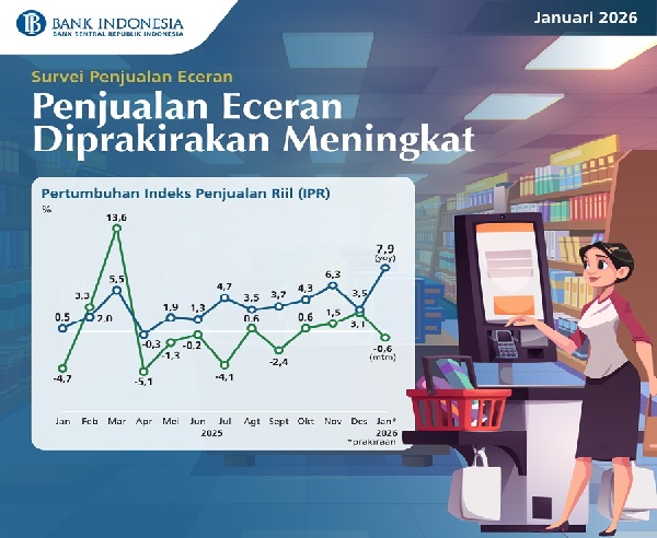 Kinerja Penjualan Eceran Januari 2026 Meningkat 7,9 Persen