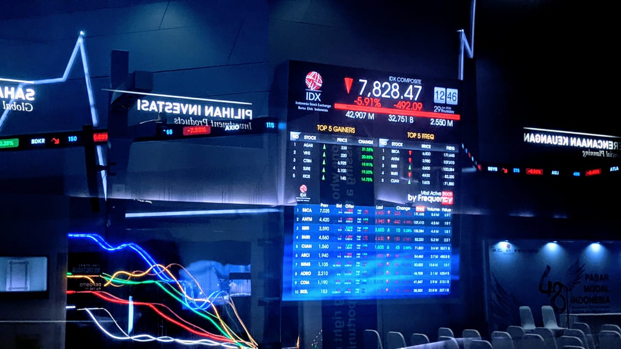 IHSG Sesi I Drop ke 8.209, Pasar Dibayangi Teguran S&P soal Fiskal RI