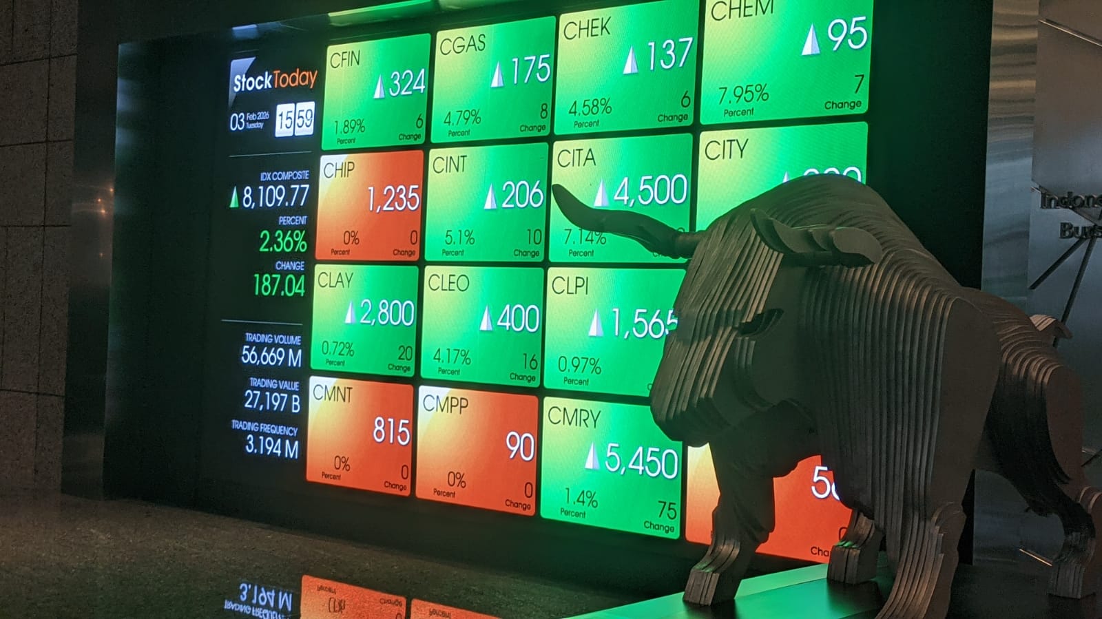 254 Emiten Masuk Daftar Efek Liquidity Provider BEI per Maret 2026