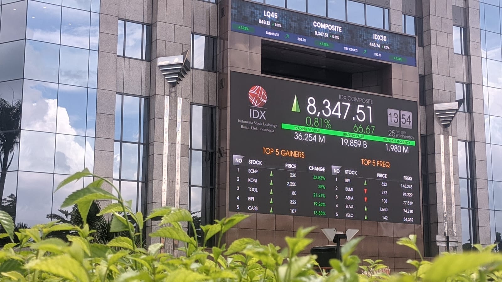 IHSG Bersemi 1,67 Persen ke 7.704 di Sesi I, Dipikul Sektor Siklikal